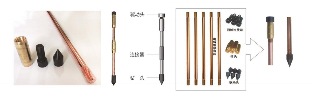 Combined copper-clad steel grounding rod