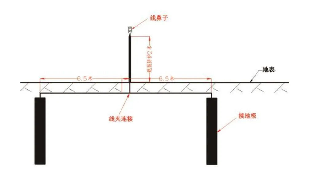 Absorption grounding device