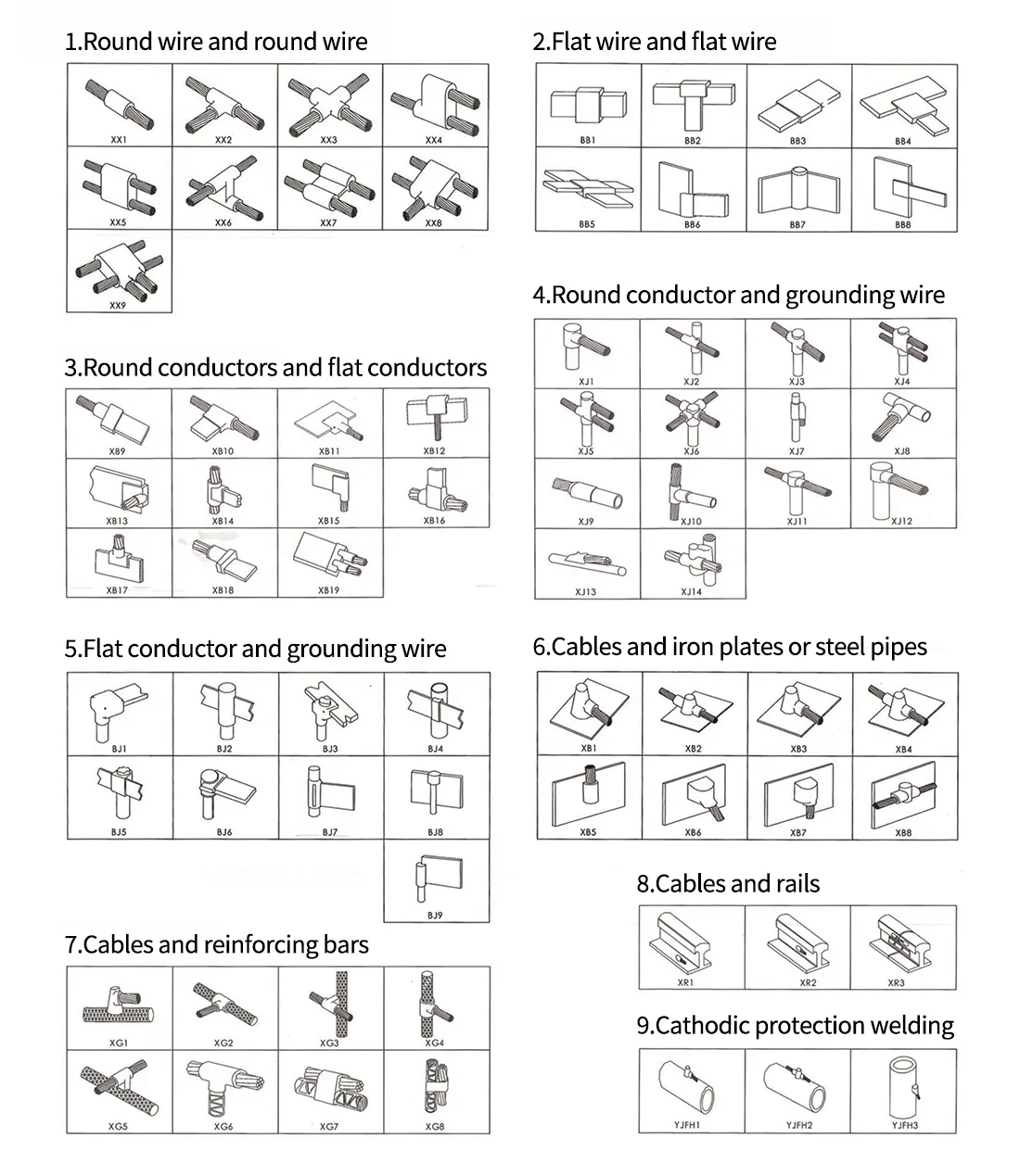 Exothermic welding method