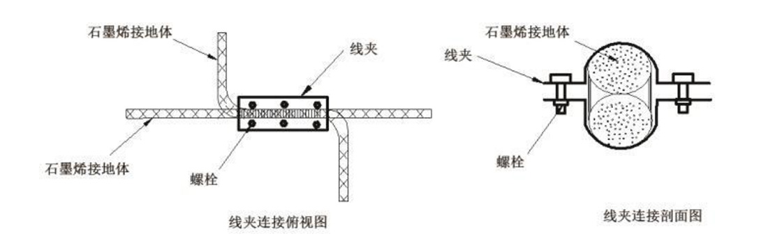 Absorption grounding device1
