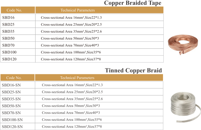 Re copper grounding strip Re copper grounding strip
