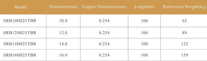 Copper-clad steel strand1 Copper-clad steel strand1